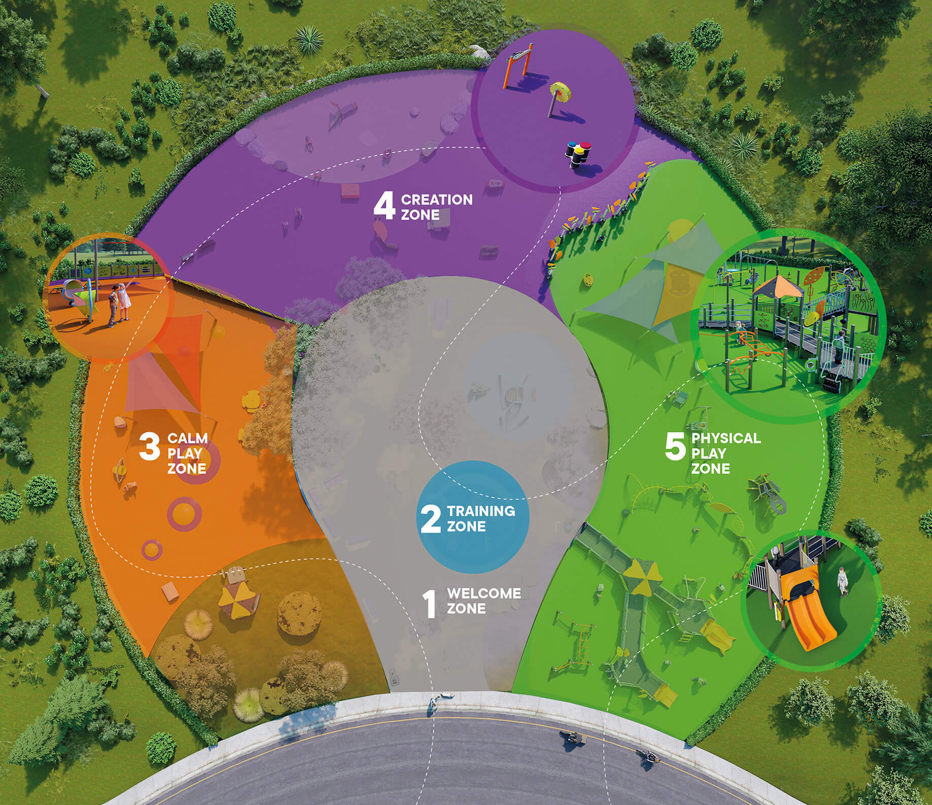 Inclusive approach - zones Inclusive approach - zones